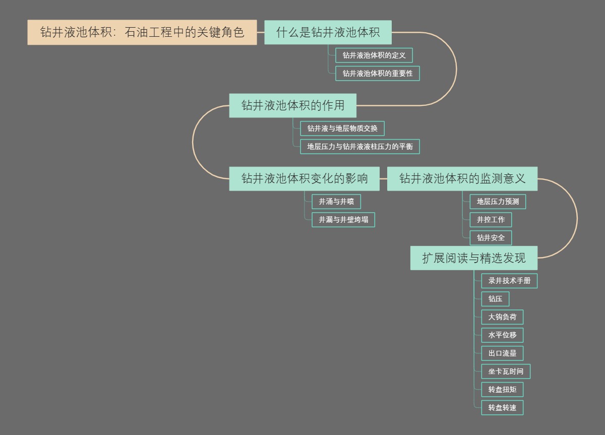 钻井液池体积：石油工程中的关键角色