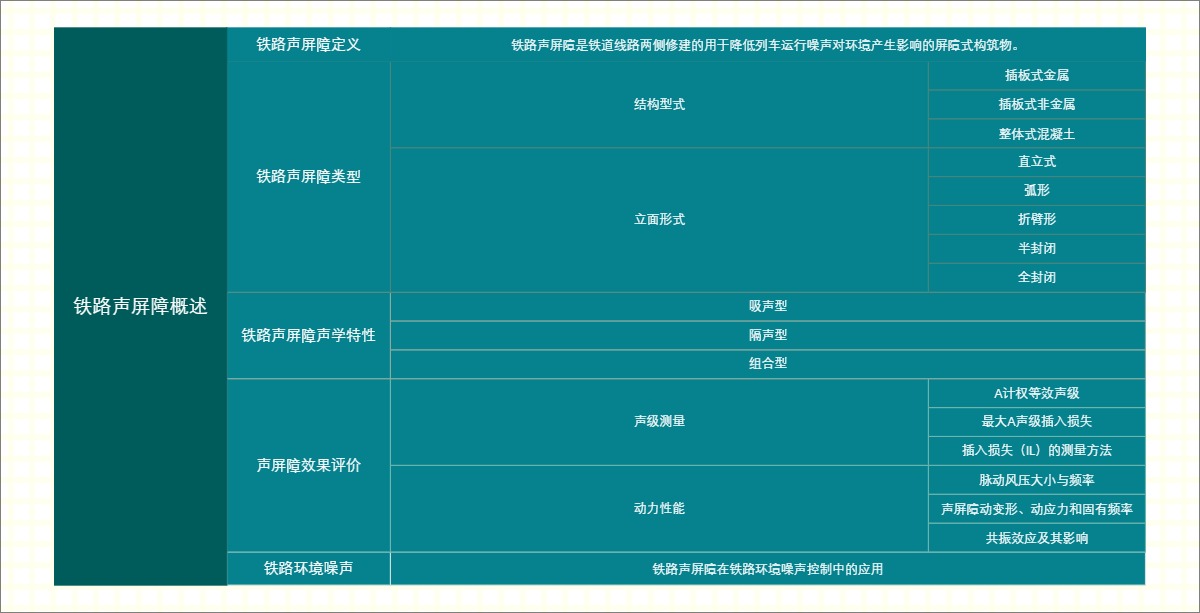 铁路声屏障概述