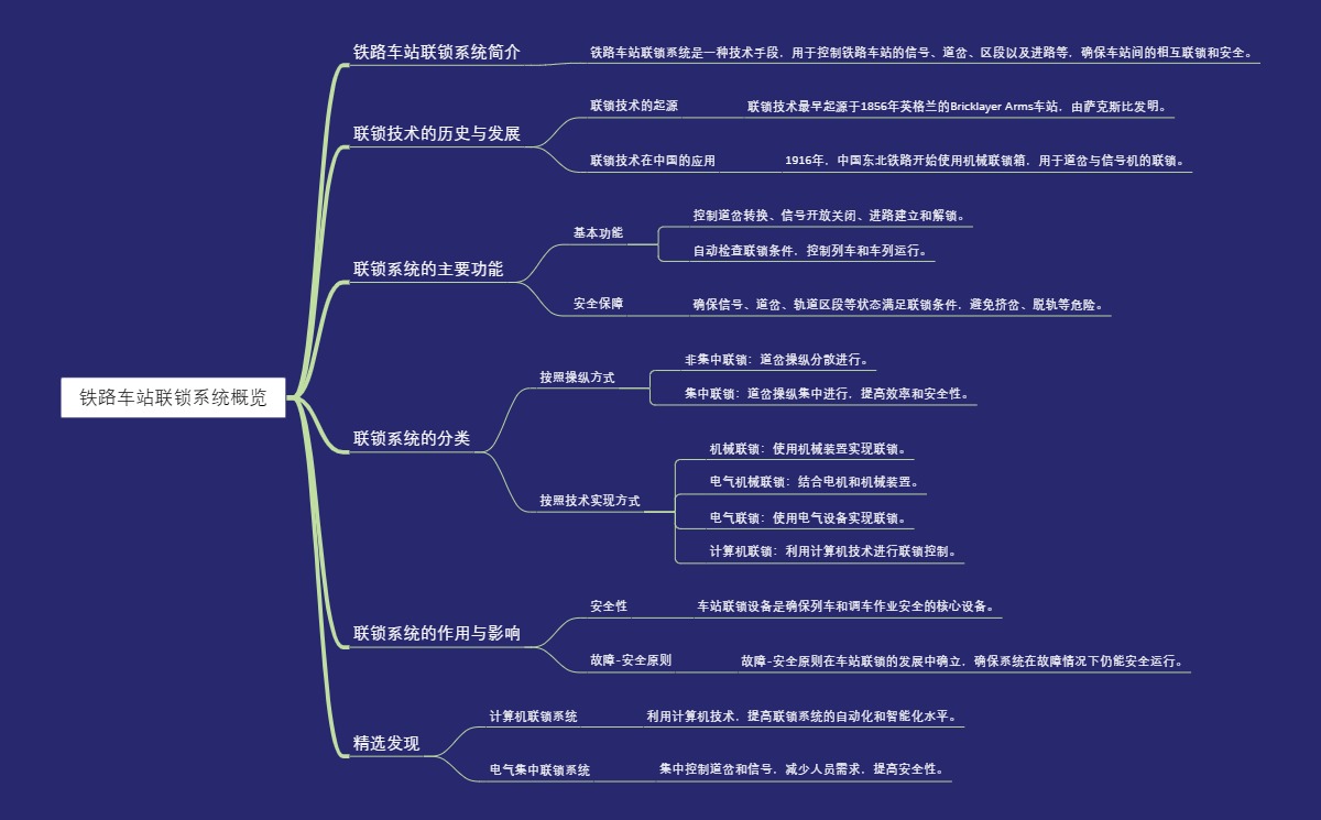 铁路车站联锁系统概览