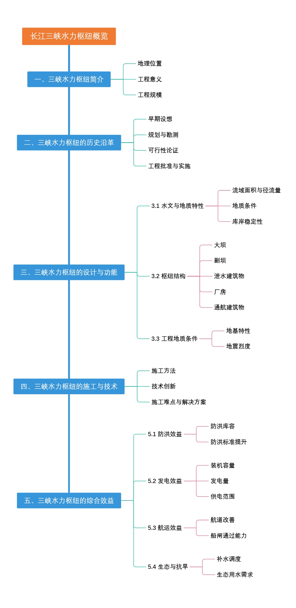 长江三峡水力枢纽概览