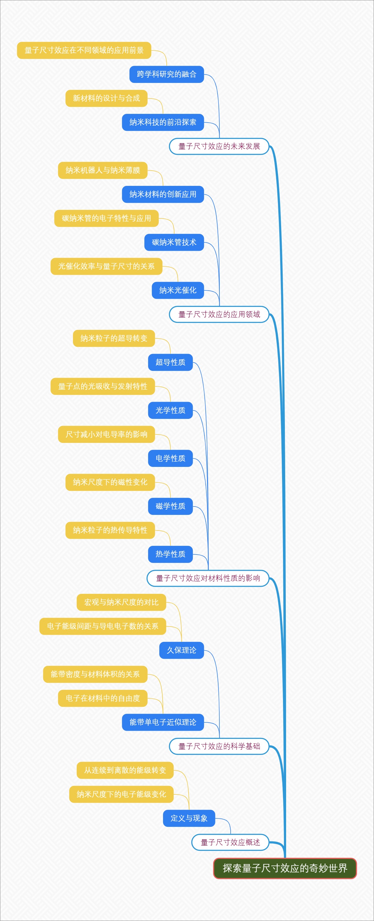 探索量子尺寸效应的奇妙世界