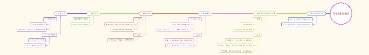 高级脂肪烃概述