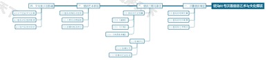 烧沟61号汉墓壁画艺术与文化解读