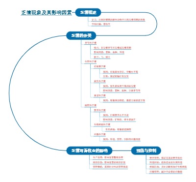 乏情现象及其影响因素