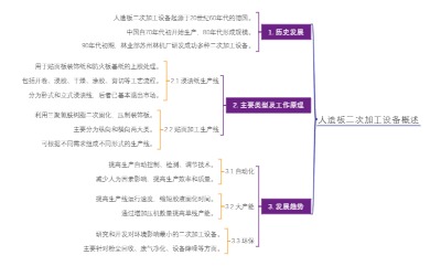 人造板二次加工设备概述