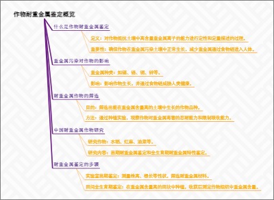 作物耐重金属鉴定概览