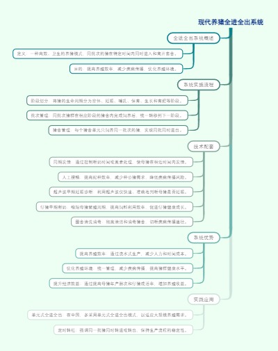 现代养猪全进全出系统