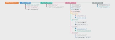 兽医微生物实验室生物安全