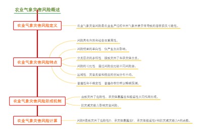 农业气象灾害风险概述