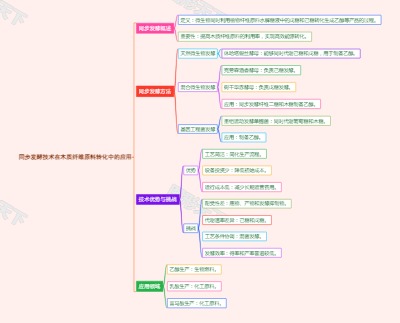 同步发酵技术在木质纤维原料转化中的应用