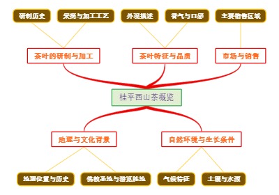 桂平西山茶概览