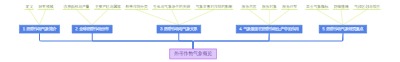 热带作物气象概览