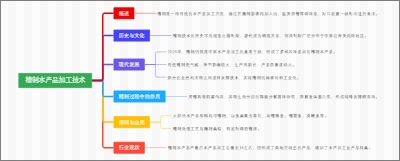 糟制水产品加工技术