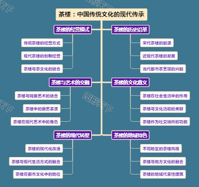 茶楼：中国传统文化的现代传承