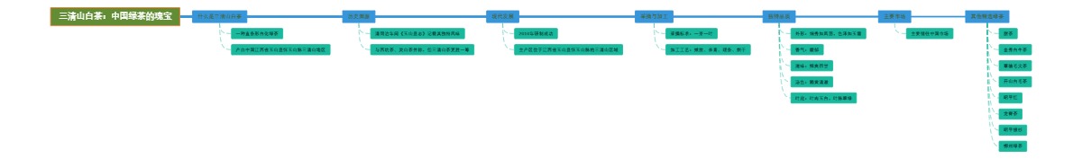 三清山白茶：中国绿茶的瑰宝