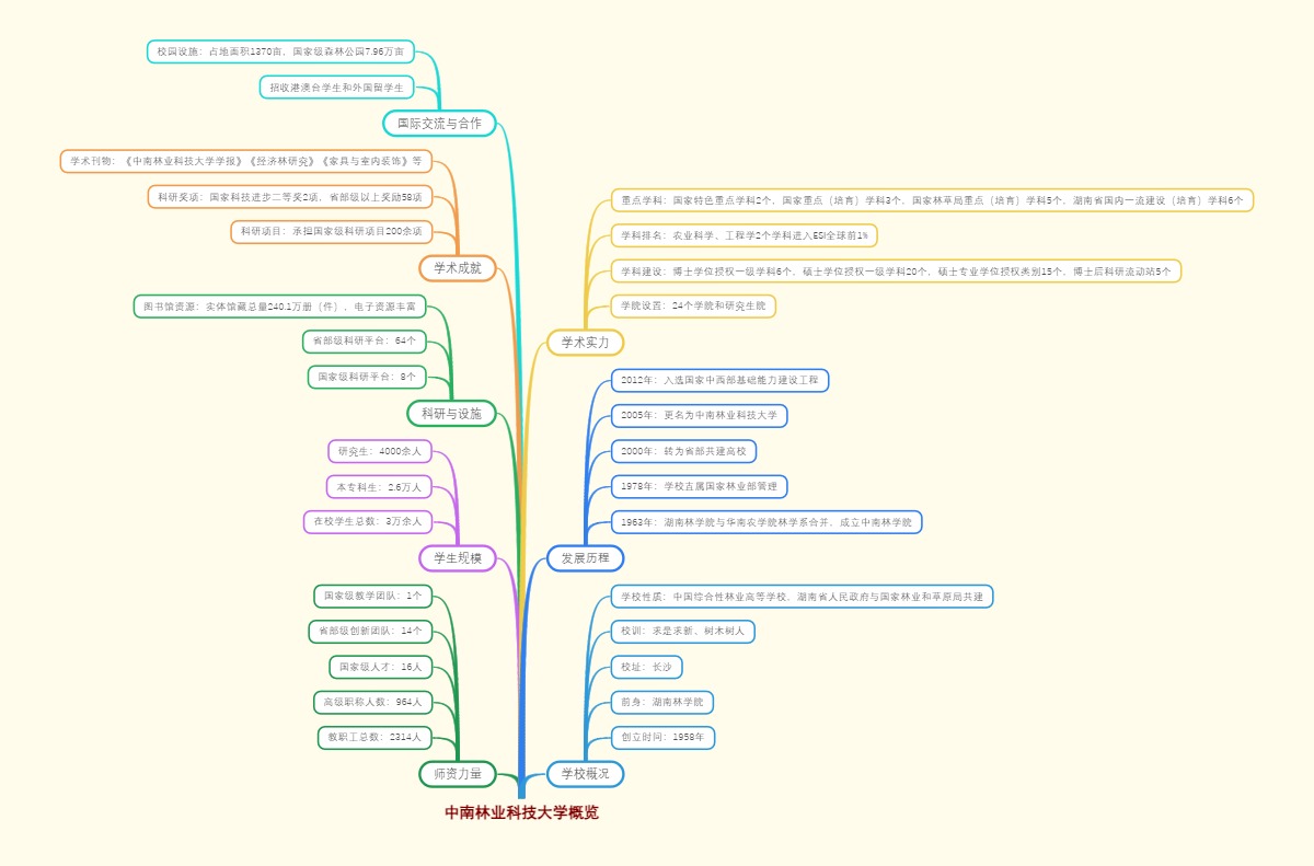 中南林业科技大学概览