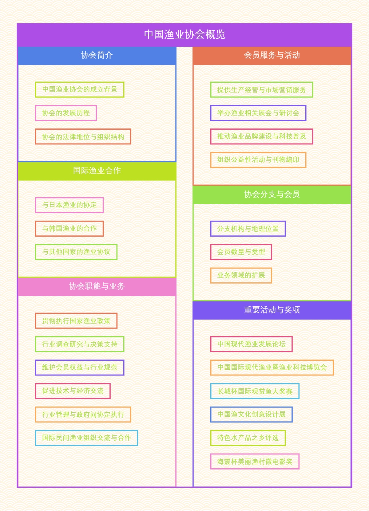 中国渔业协会概览