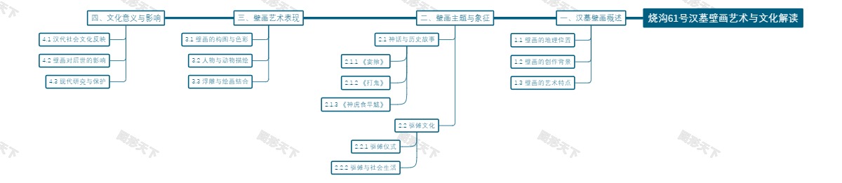 烧沟61号汉墓壁画艺术与文化解读