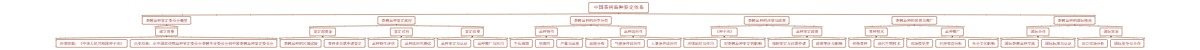 中国茶树品种鉴定体系