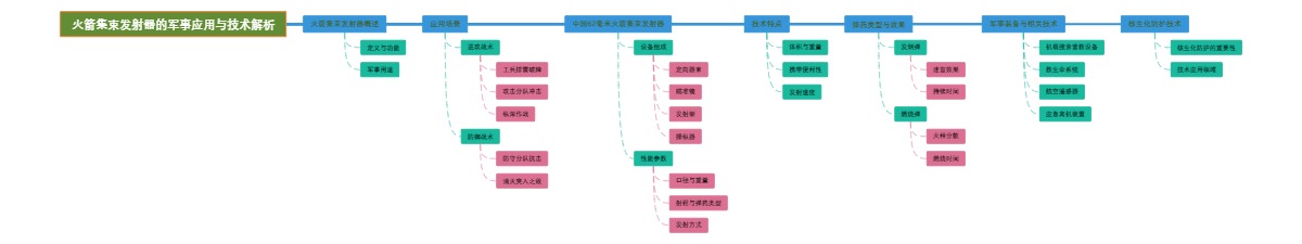 火箭集束发射器的军事应用与技术解析