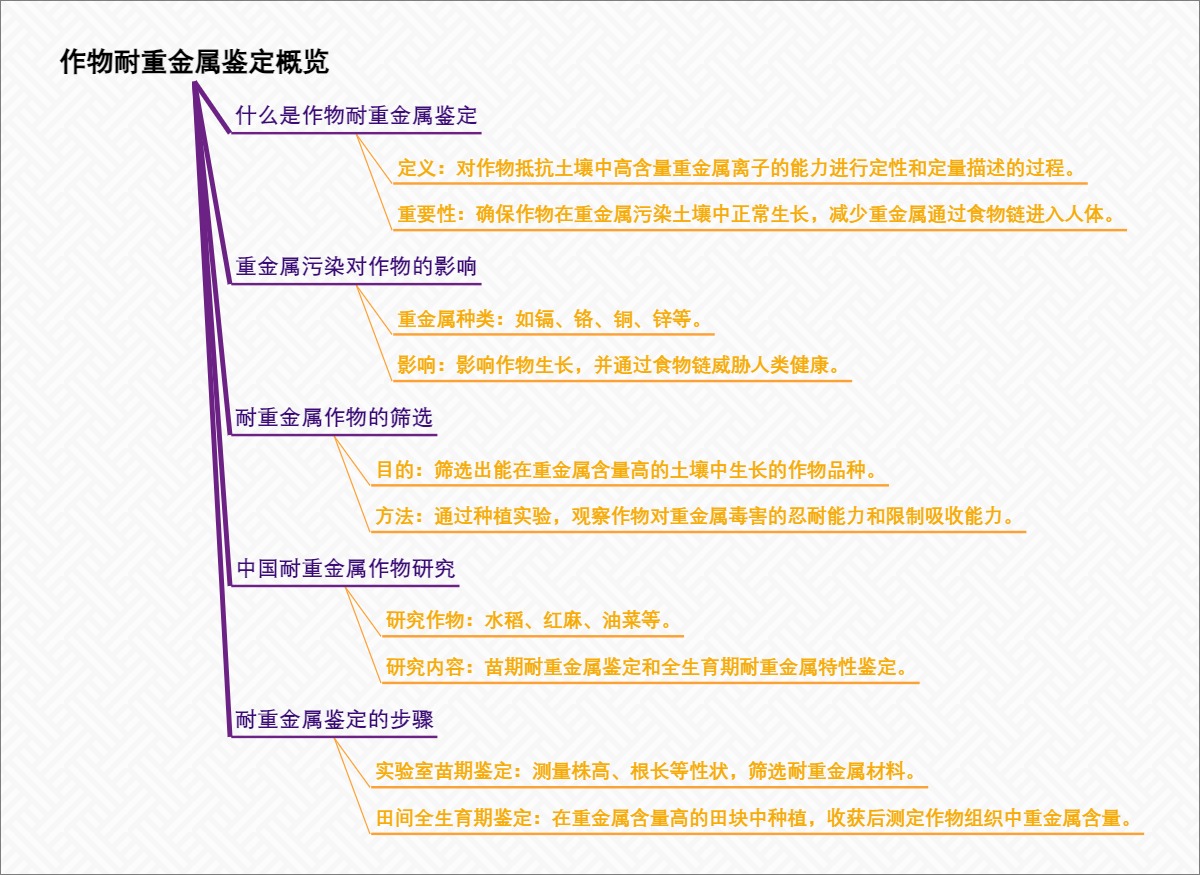 作物耐重金属鉴定概览