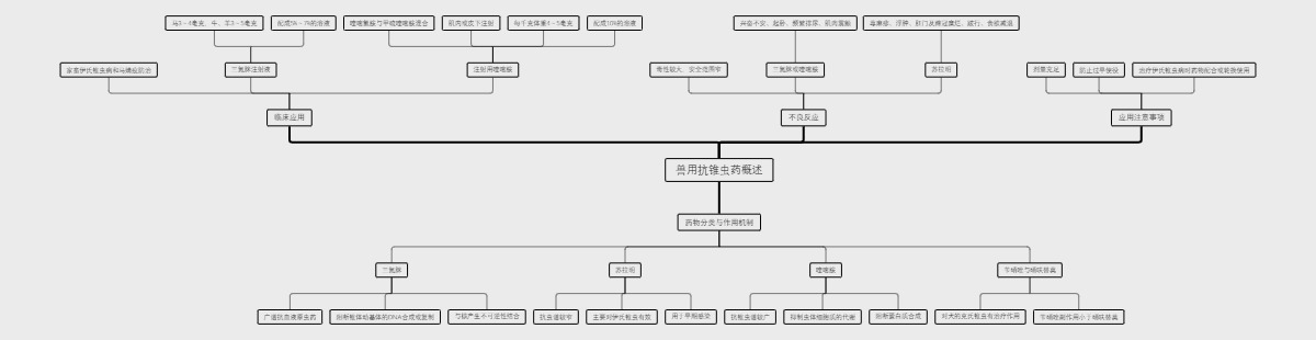 兽用抗锥虫药概述