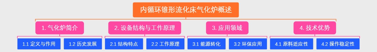 内循环锥形流化床气化炉概述