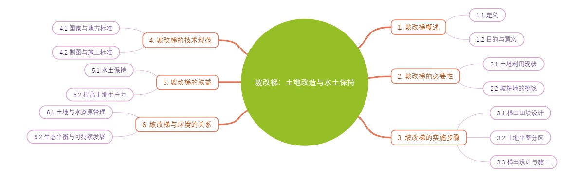 坡改梯：土地改造与水土保持