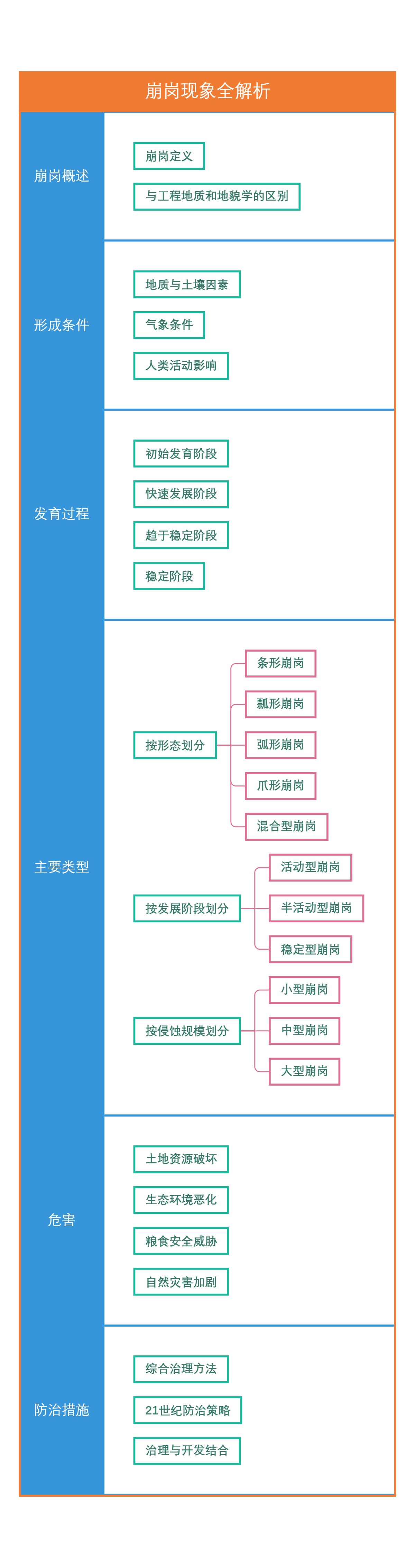 崩岗现象全解析