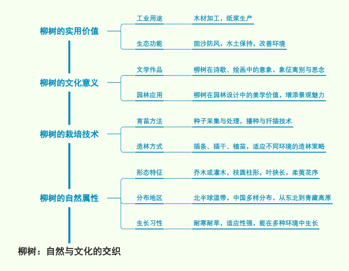 柳树：自然与文化的交织