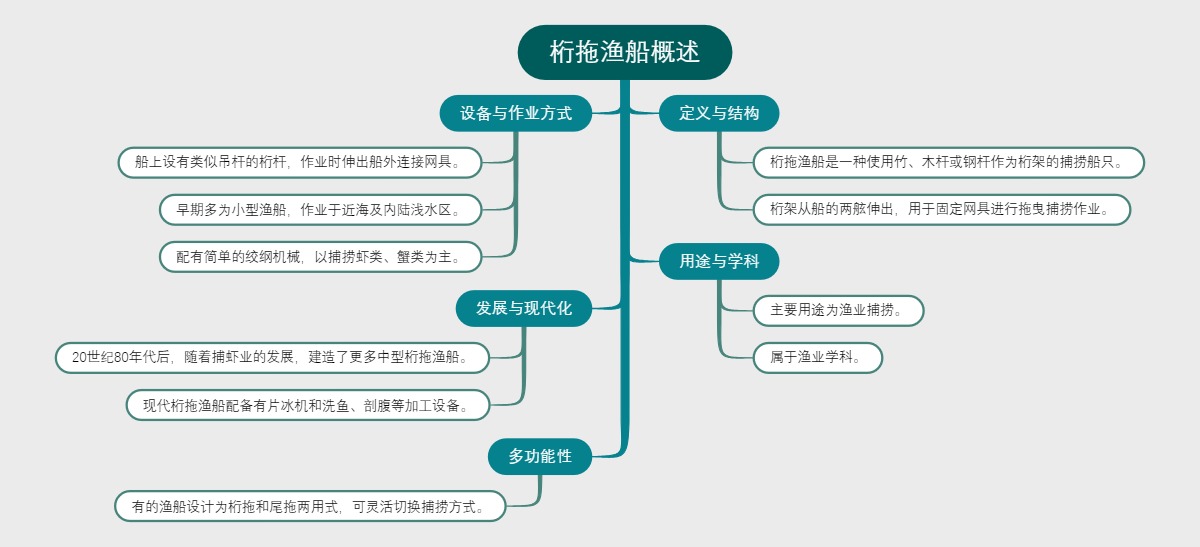 桁拖渔船概述