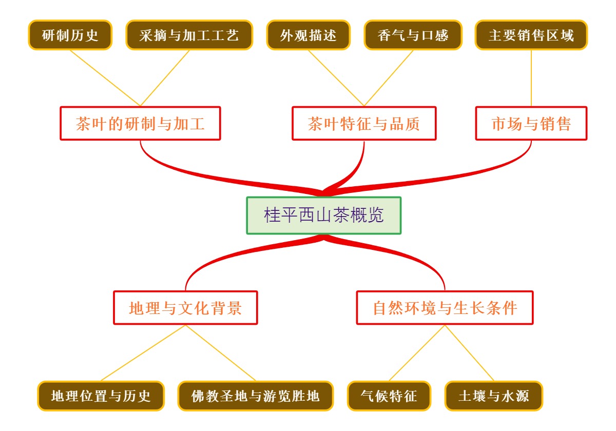 桂平西山茶概览