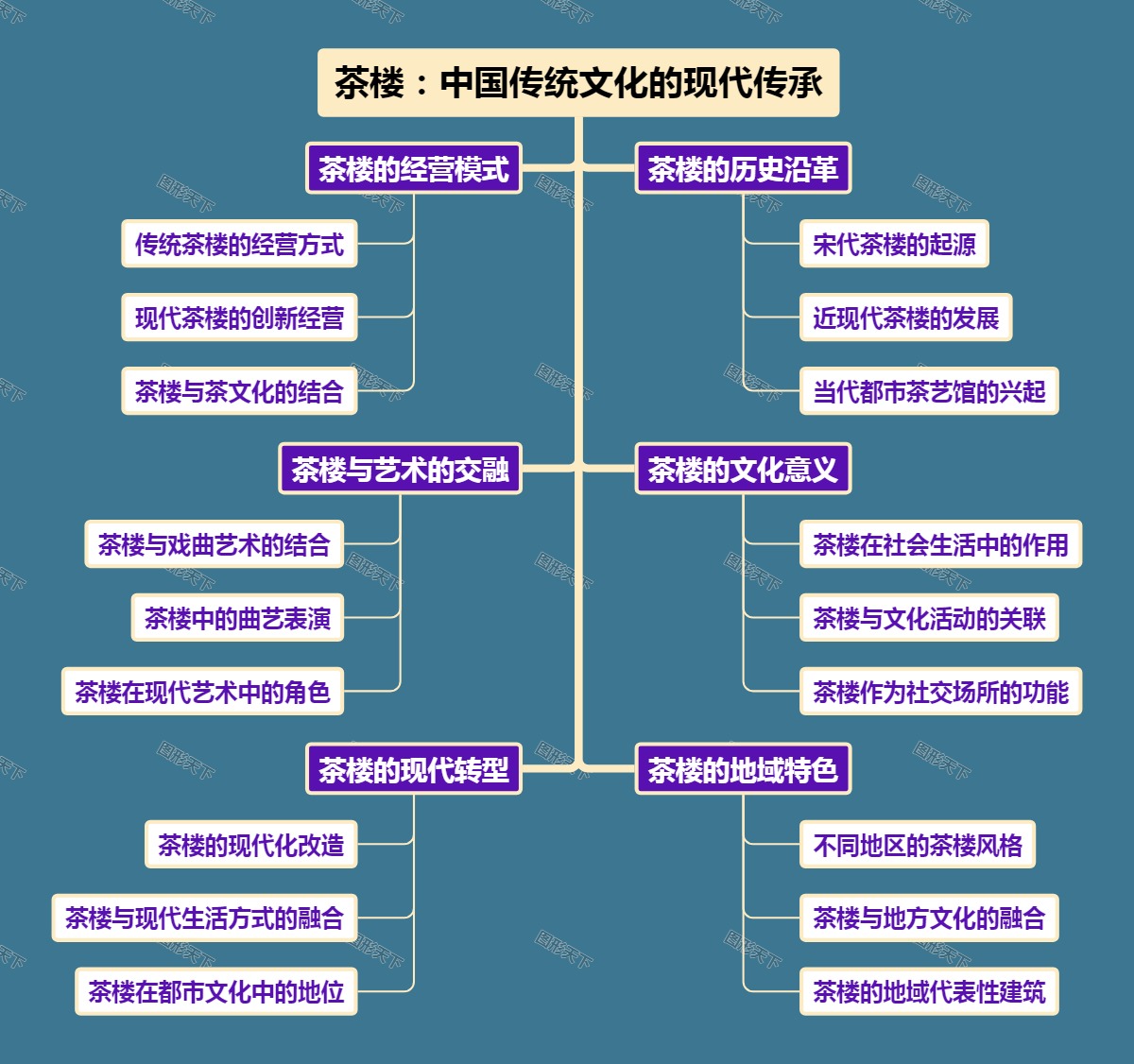 茶楼：中国传统文化的现代传承