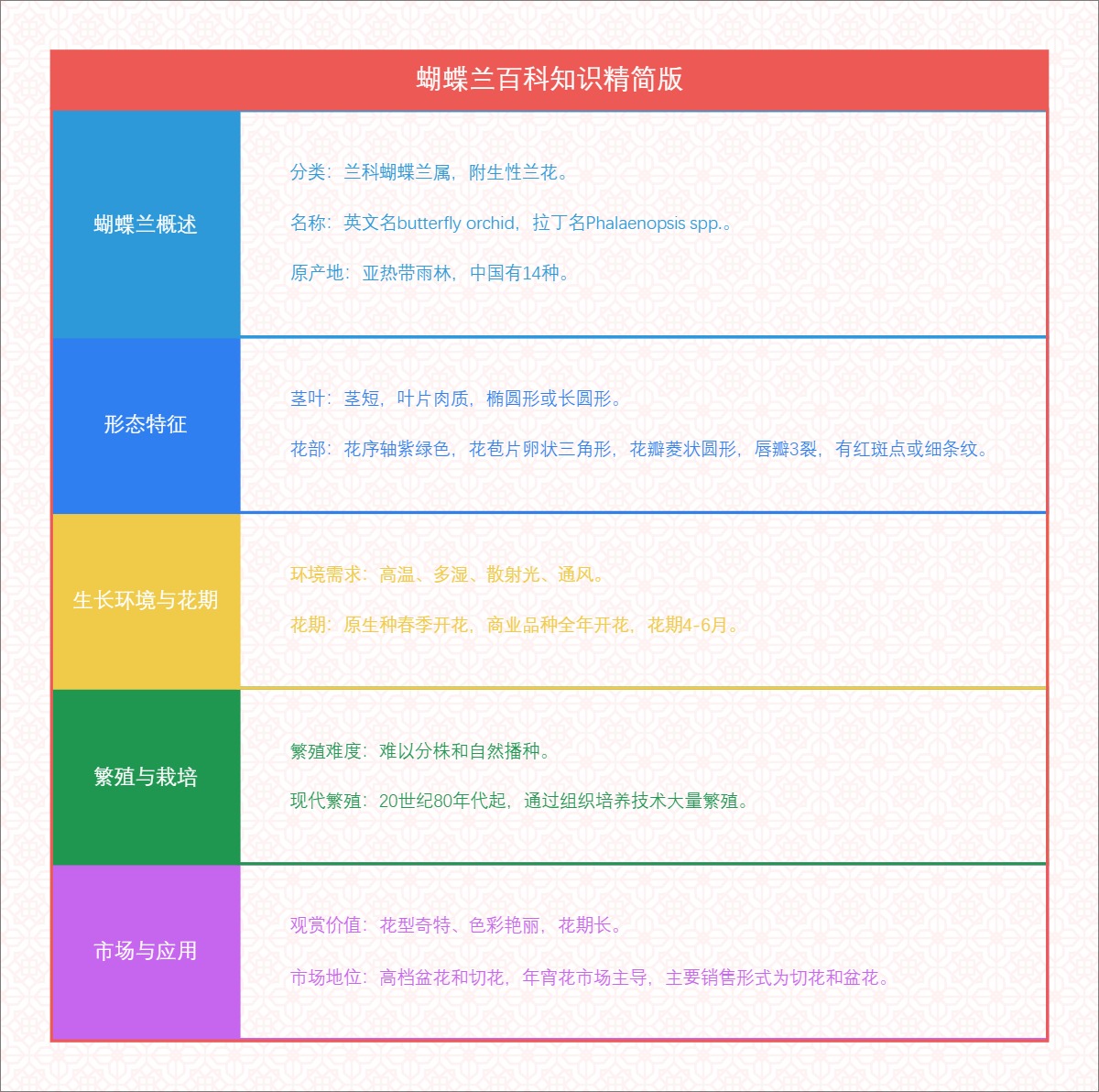 蝴蝶兰百科知识