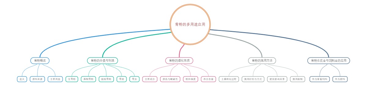 骨粉的多用途应用