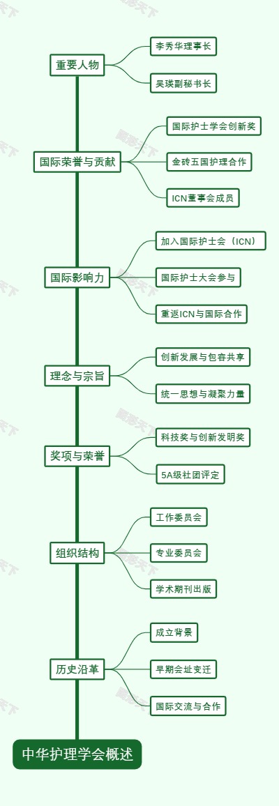 中华护理学会概述