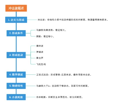 临床生化检验概览