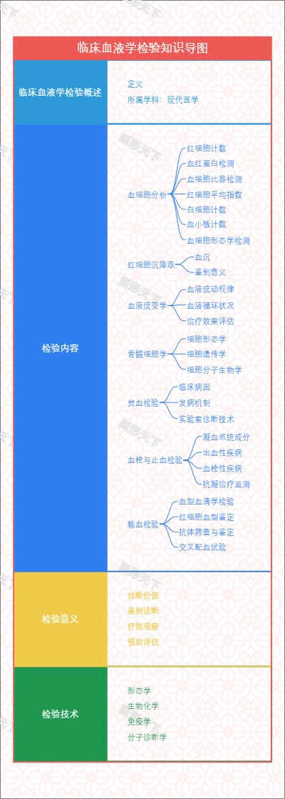 临床血液学检验知识导图