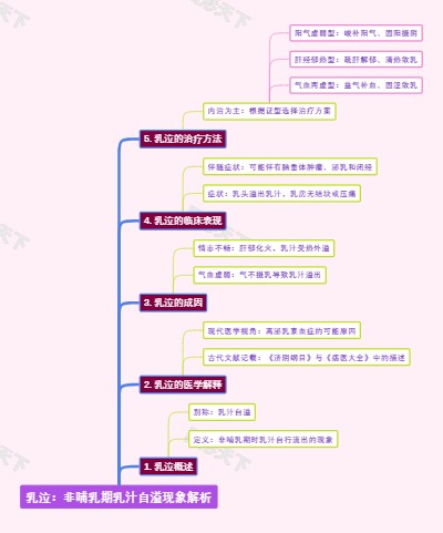 乳泣：非哺乳期乳汁自溢现象解析