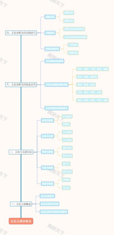 五色主病诊断法