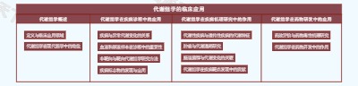 代谢组学的临床应用