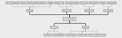 公众照射概述