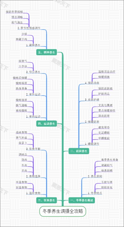 冬季养生调摄全攻略