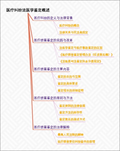 医疗纠纷法医学鉴定概述