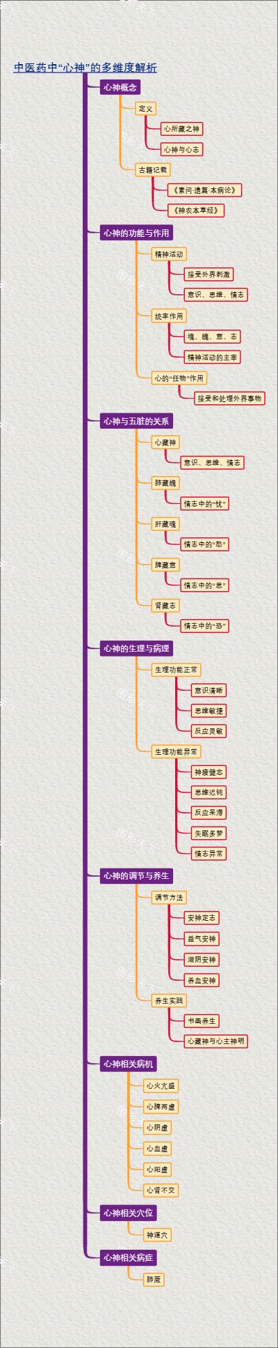 中医药中“心神”的多维度解析