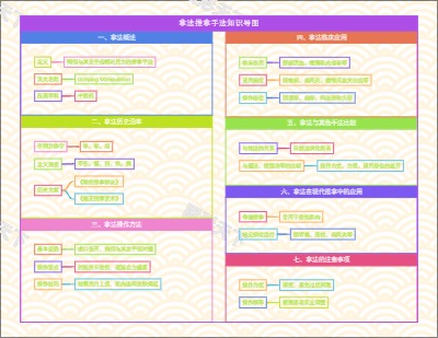 拿法推拿手法知识导图