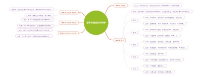 推拿手法的艺术与科学