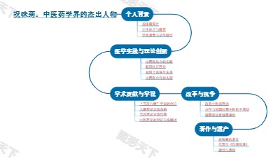 祝味菊：中医药学界的杰出人物