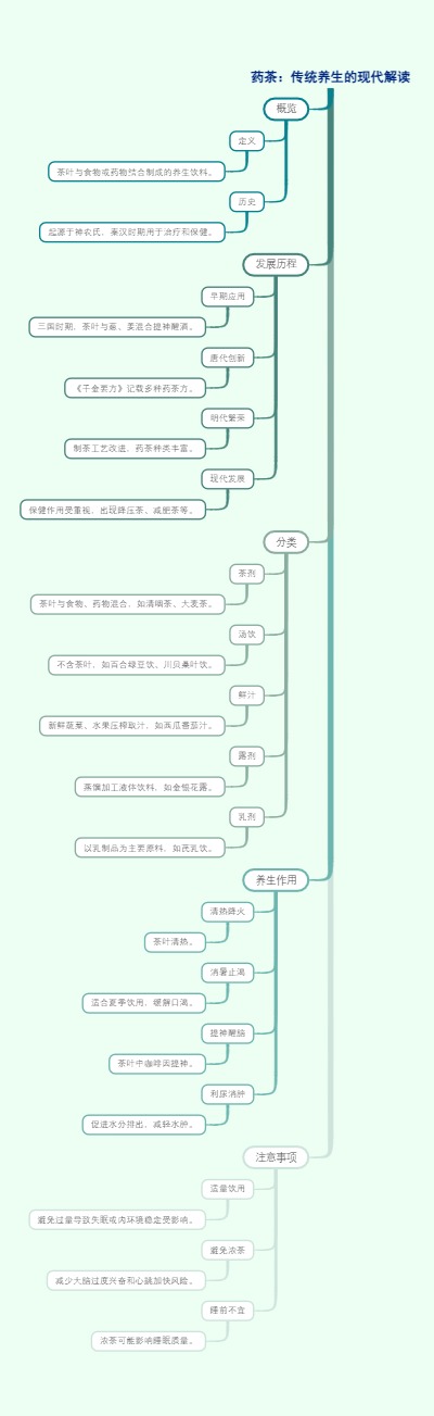 药茶：传统养生的现代解读