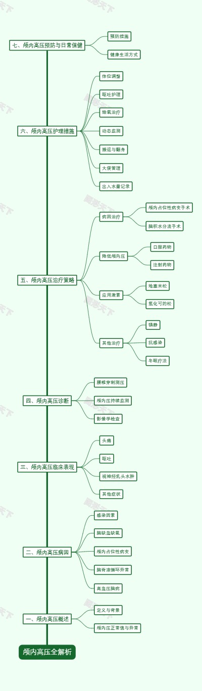 颅内高压全解析